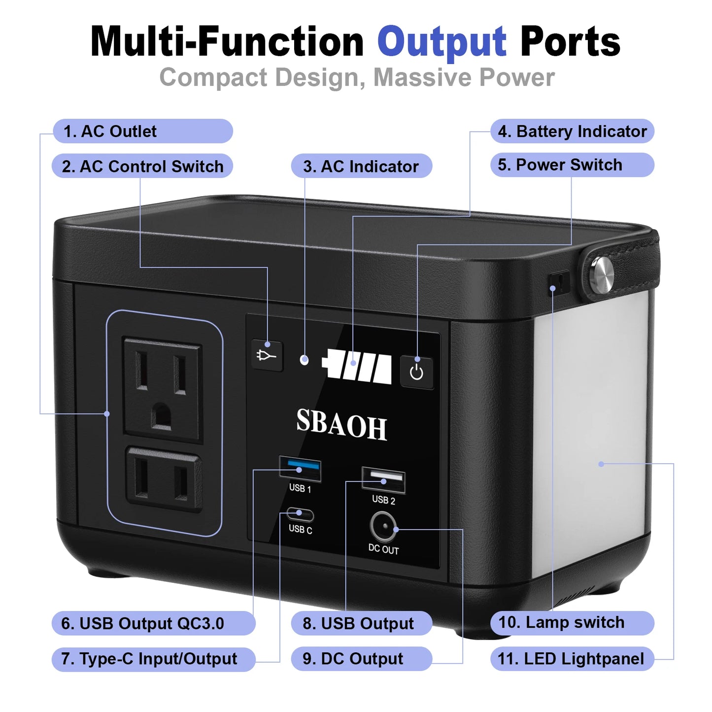 SBAOH Portable Powerstation 88.8Wh,Camping Power Station with 120W (peak 150W) AC Output,Power Solar Generator for Outdoor RV